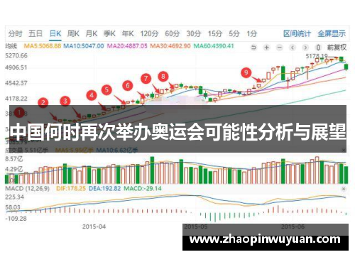 中国何时再次举办奥运会可能性分析与展望
