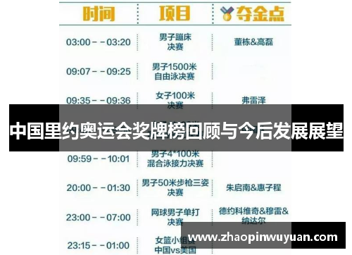 中国里约奥运会奖牌榜回顾与今后发展展望